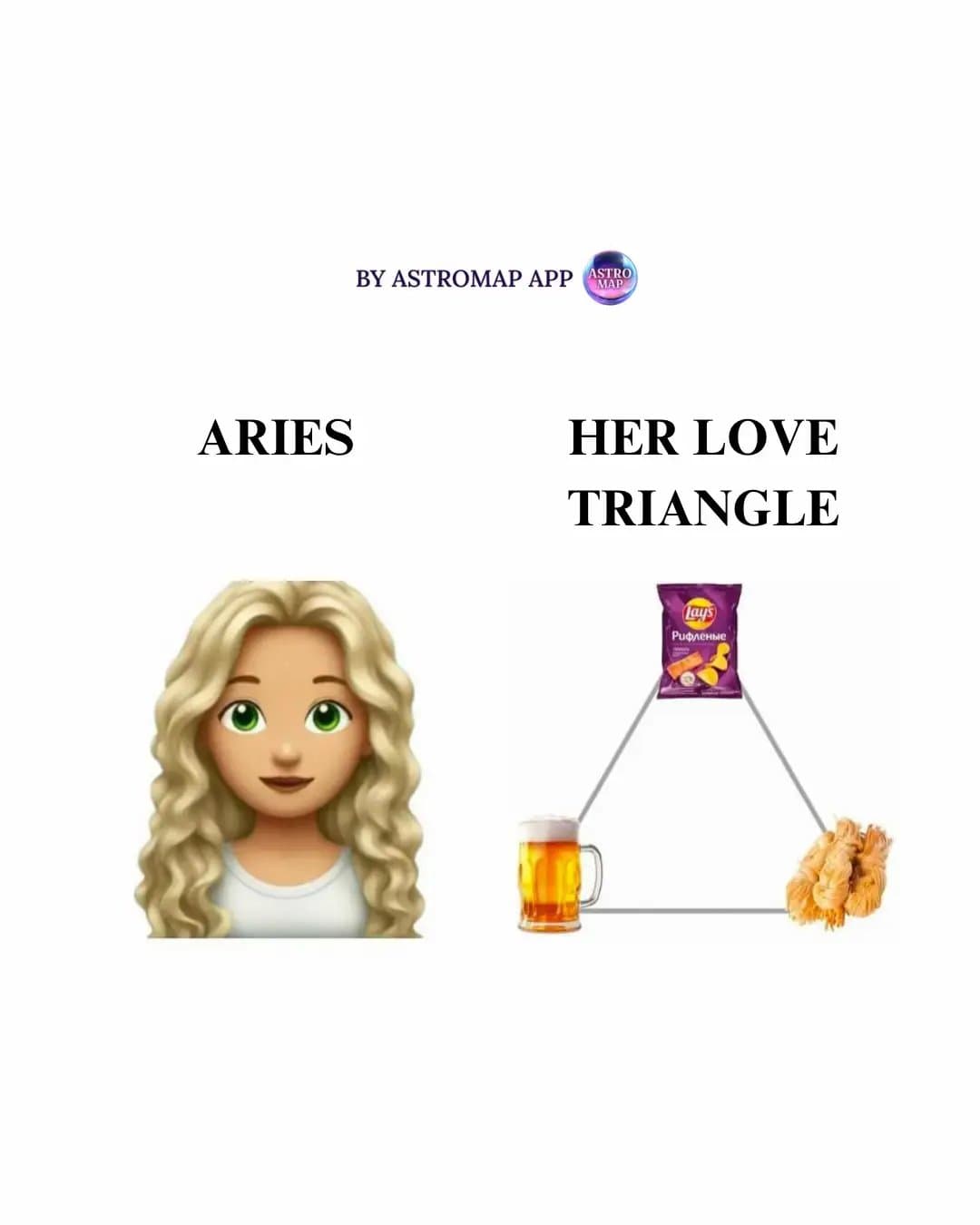 Slide 1: ARIES
HER LOVE TRIANGLE