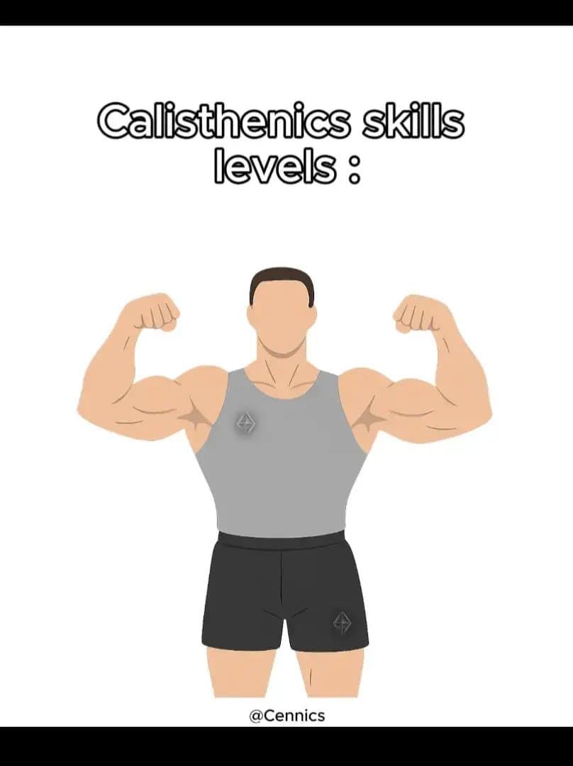 Slide 1: Calisthenics skills
levels :
@Cennics