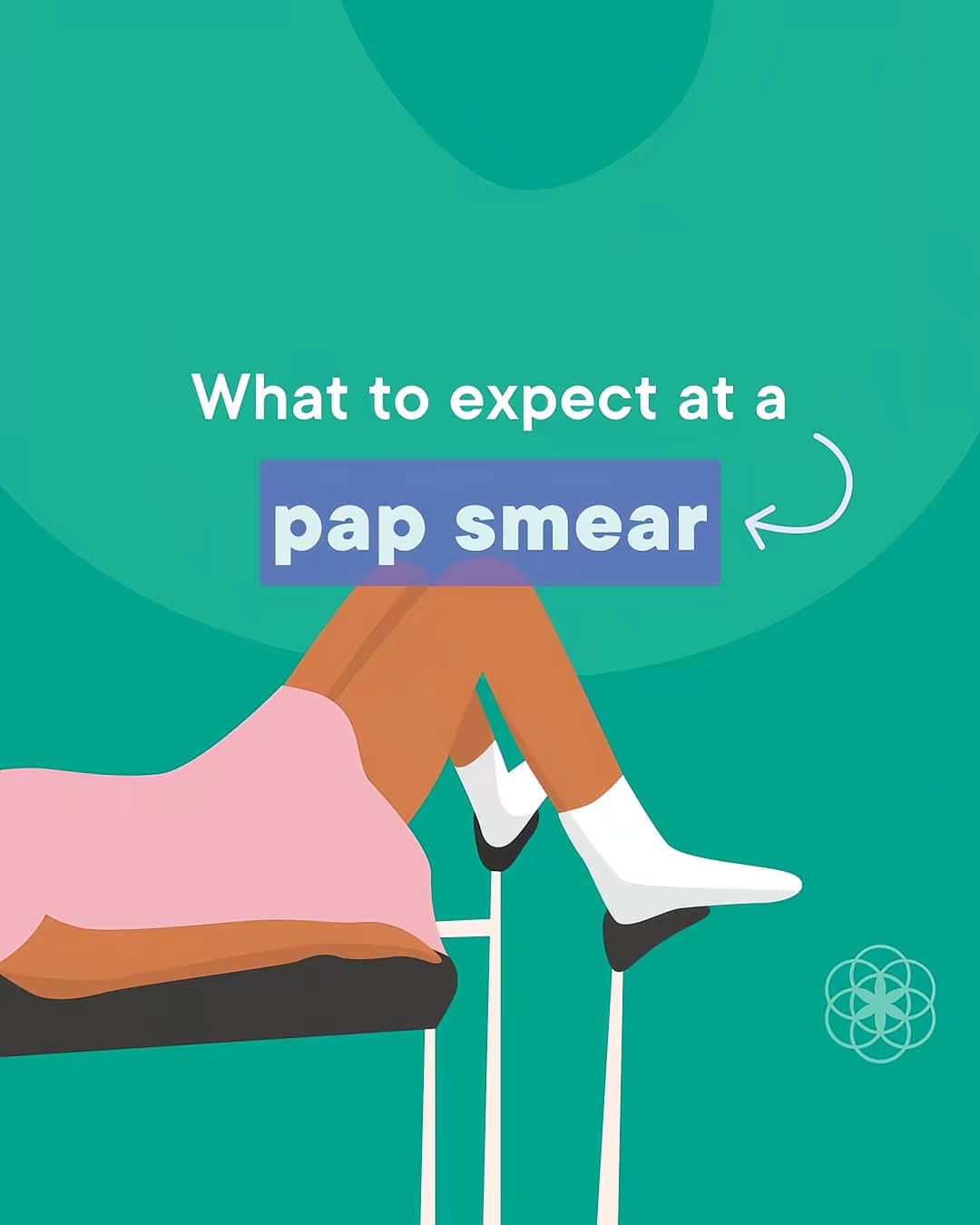 Slide 1: A pap smear is a screening test for cervical cancer and precancerous changes on the cervix.
It's typically done as part of a pelvic exam and it is common for an HPV test to be done at the same time, using the same sample of cells.