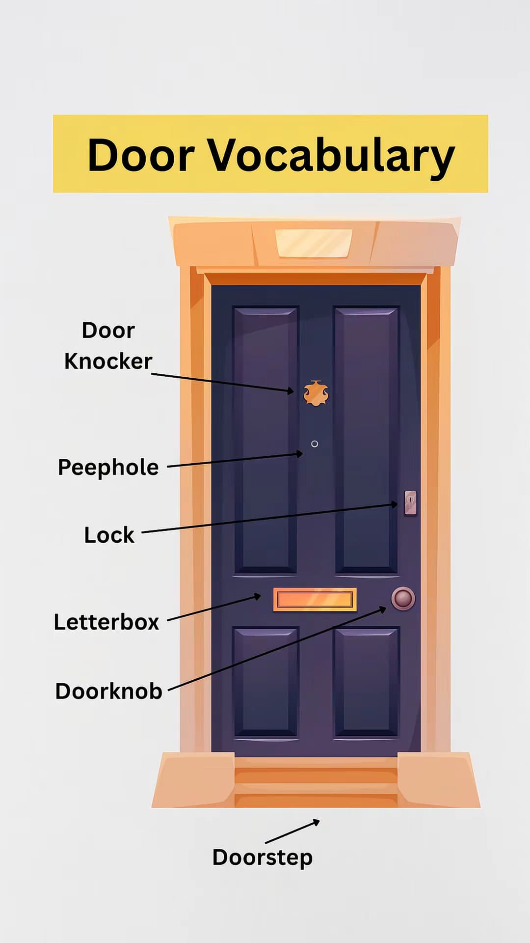 Door Vocabulary
Door
Knocker
Peephole
Lock
Letterbox
Doorknob
Doorstep