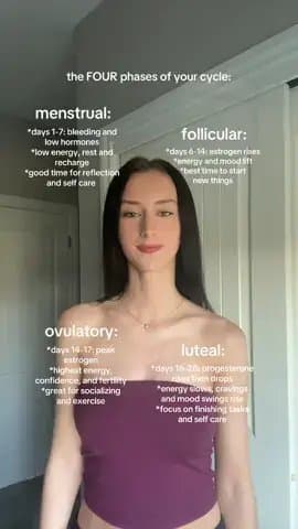 the FOUR phases of your cycle:

menstrual:
*days 1-7: bleeding and
low hormones
…