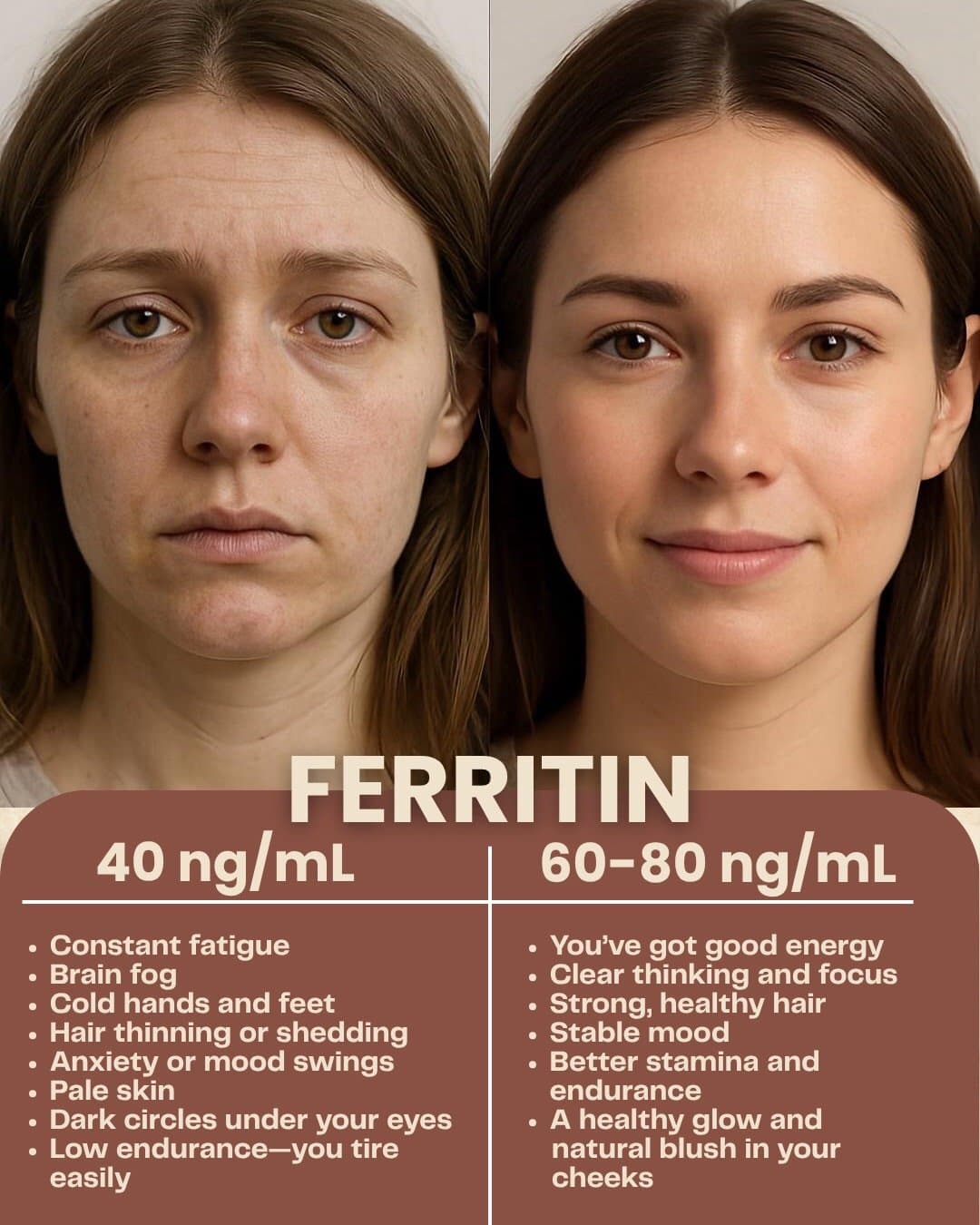 Slide 1: FERRITIN
40 ng/mL vs 60-80 ng/mL
• Constant fatigue
• Brain fog
• Cold hands and feet
• Hair thinning or shedding
• Anxiety or mood swings
• Pale skin
• Dark circles under your eyes
• Low endurance—you tire easily
• You've got good energy
• Clear thinking and focus
• Strong, healthy hair
• Stable mood
• Better stamina and endurance
• A healthy glow and natural blush in your cheeks