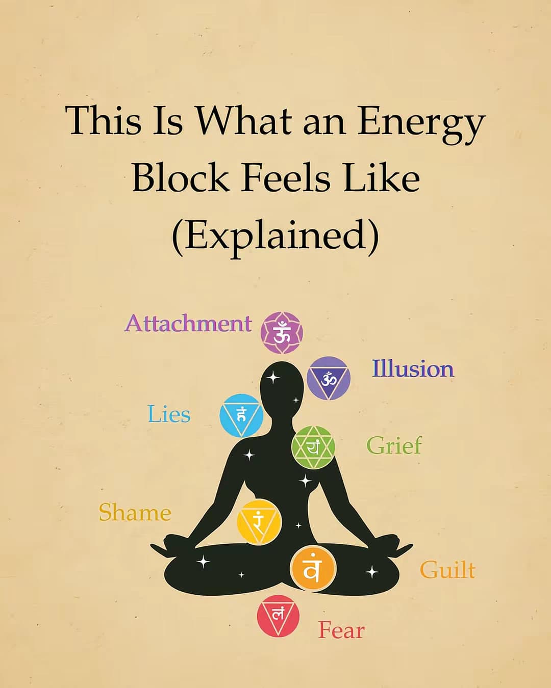 Slide 1: This Is What an Energy
Block Feels Like
(Explained)
Attachment
Illusion
Lies
Grief
Shame
Guilt
Fear