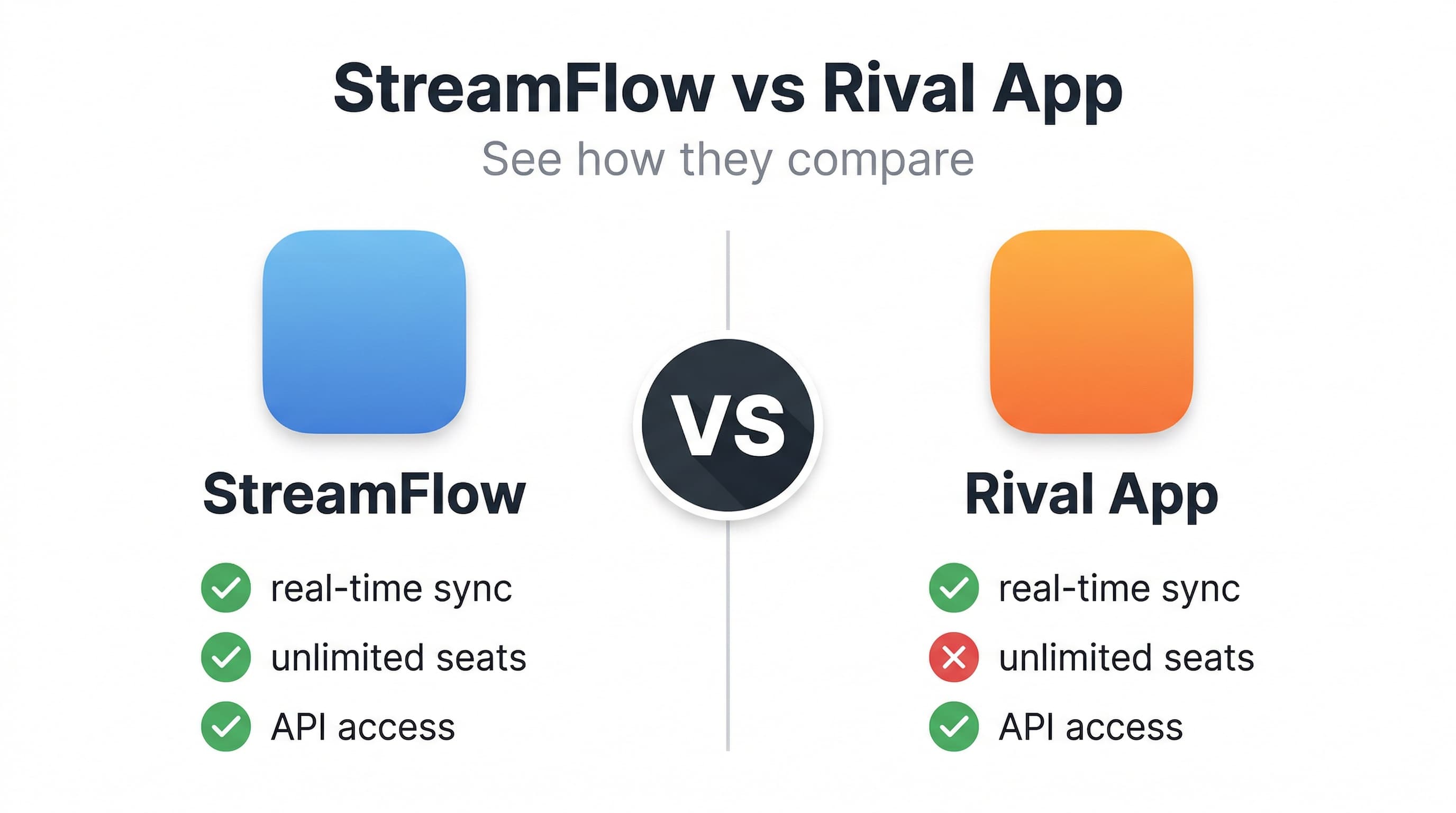Product Comparison OG