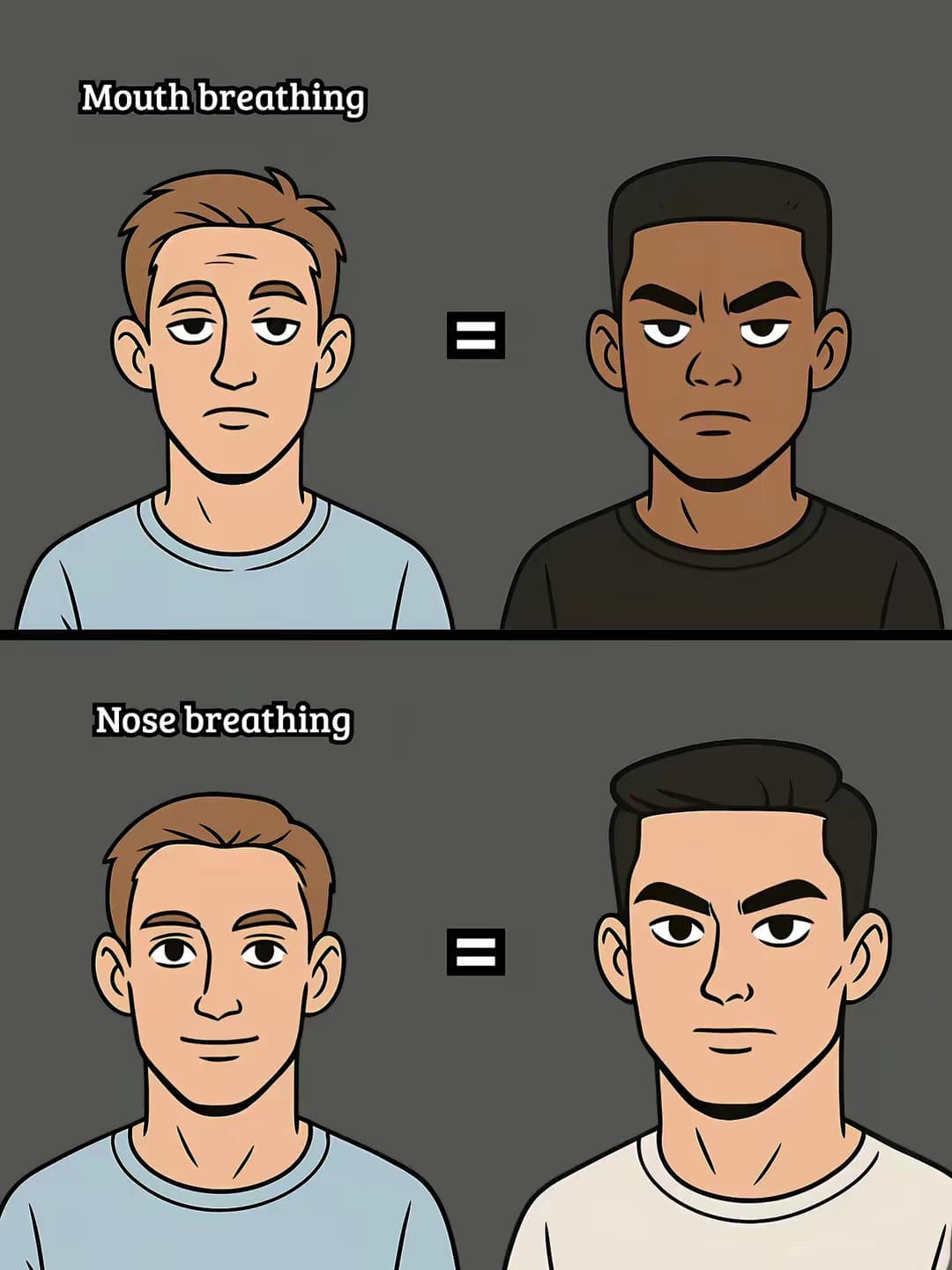 Mouth breathing =
Nose breathing =