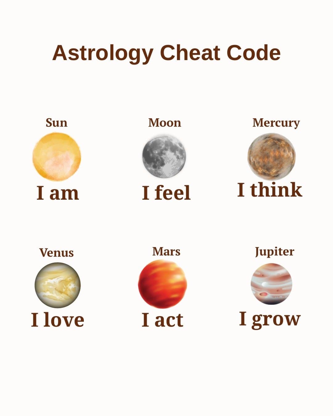 Slide 1: Astrology Cheat Code
Saturn
I achieve
Uranus
I evolve
Pluto
I empower
Neptune
I dream