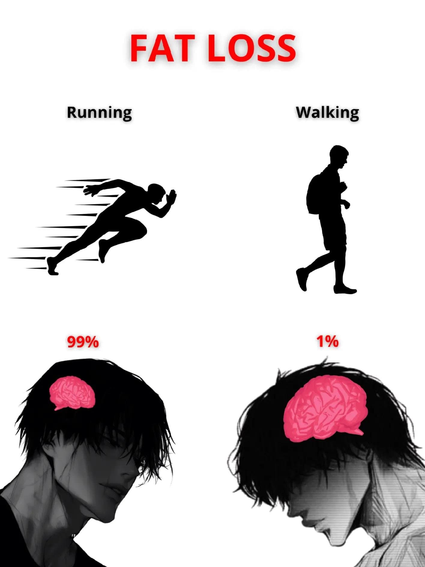 Slide 1: FAT LOSS
Running
Walking
99%
1%